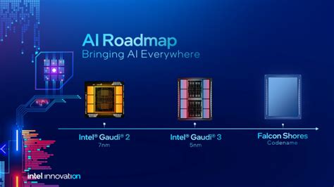 Intel Gaudi 3 AI Accelerator