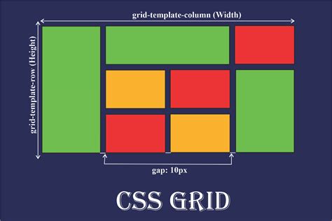 Redefining Web Layouts: The Future of CSS Grid and Masonry Design