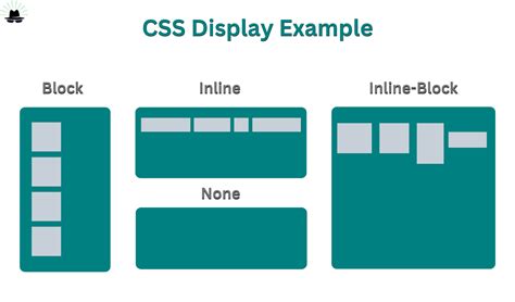 Η Εξέλιξη του CSS: Από τις πρώιμες ημέρες έως τις σύγχρονες εφαρμογές