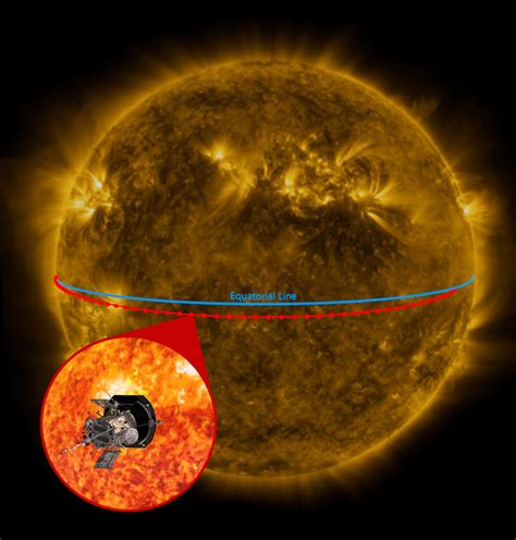 Aurinkotuulen myllertämät pyörteet: Parker Solar Probelta uutta tietoa auringon koronasta