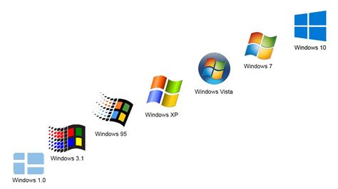 Die Evolution von Windows-Installationsumgebungen: Eine Technologische Reise