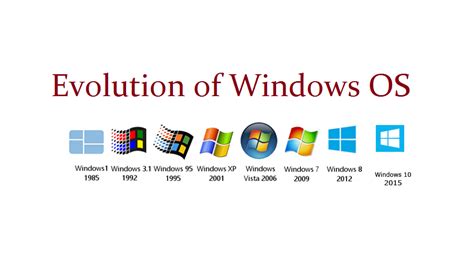 De Revolutionaire Evolutie van de Windows Installatieprogramma’s