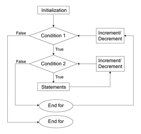 Flow-IPC: Uusi vaihe C++-prosessien välisessä kommunikaatiossa