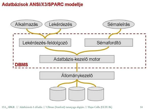 Az új adatbázisrendszerek kényelmes konzisztencia modelljei és azok előnyei