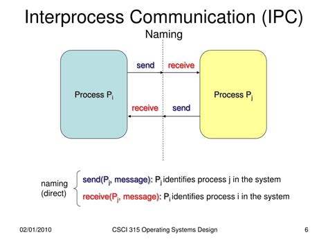 Exploring Advanced Inter-Process Communication in Modern C++ with Flow-IPC