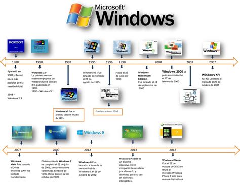 Evoluția instalatoarelor Windows: De la complexitatea textului la interfețele grafice