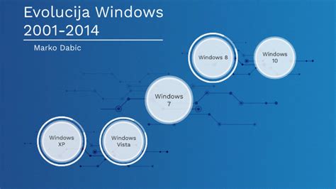 Evolucija Windows namestitvenega programa: Od preteklosti do danes