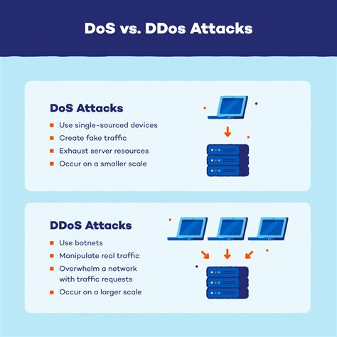 Nõunike roll DDoS-rünnakute ennetamisel