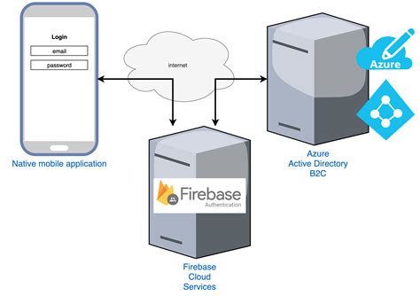Stack: новата опция за управление на аутентикацията, която предизвиква Clerk и Firebase Auth
