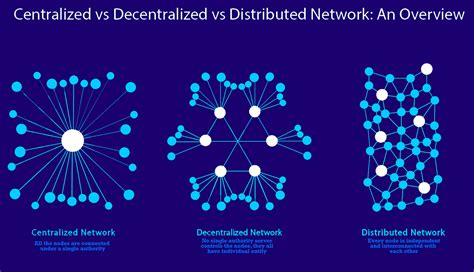 Tribler: Reshaping the Digital Economy with Decentralization