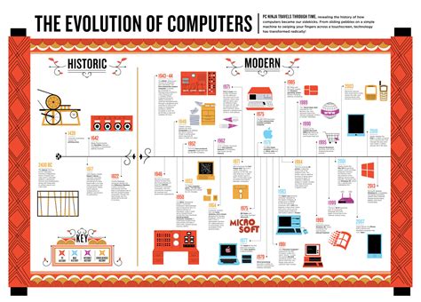 Fifty years of the personal computer operating system