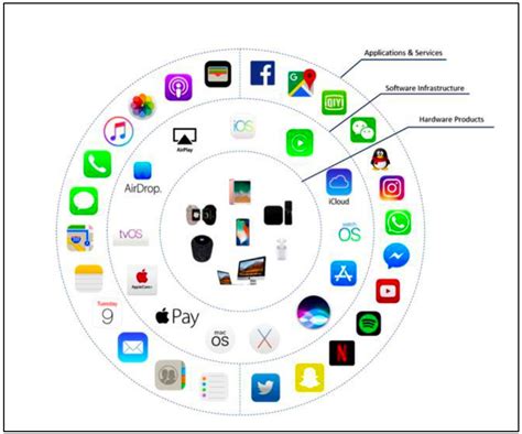 The Unyielding Walls of Apple’s Ecosystem and the Future Challenges
