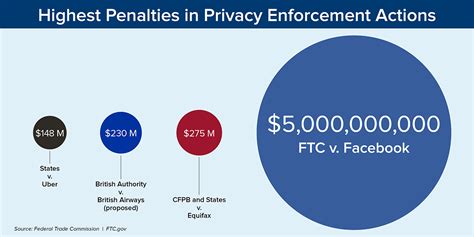 The True Costs of Privacy Violations: Are FCC Fines Enough?