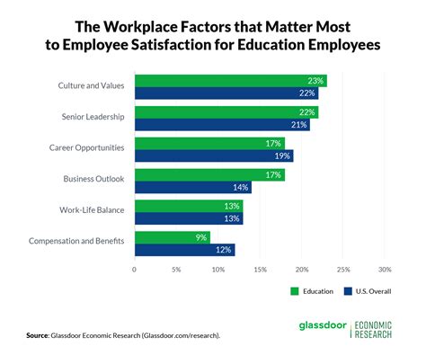 The Nuances of Worker Satisfaction in Large Corporations