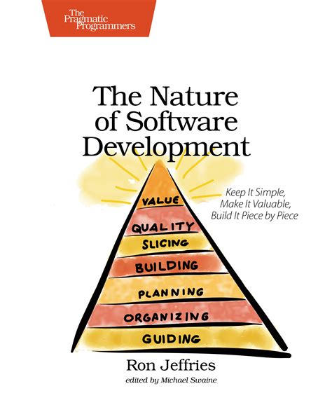 Decoding the Complex Nature of Software Development