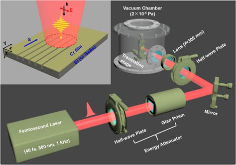 Unraveling the Mystery of Femtosecond Lasers in 3D Midair Plasma Displays