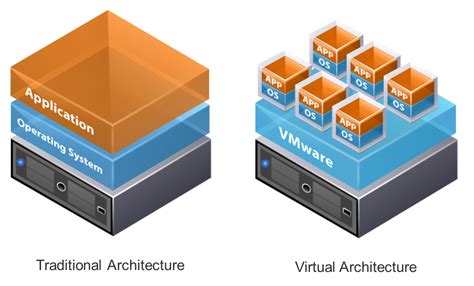 The Future of Desktop Virtualization: Analyzing VMware Fusion Pro and User Reactions