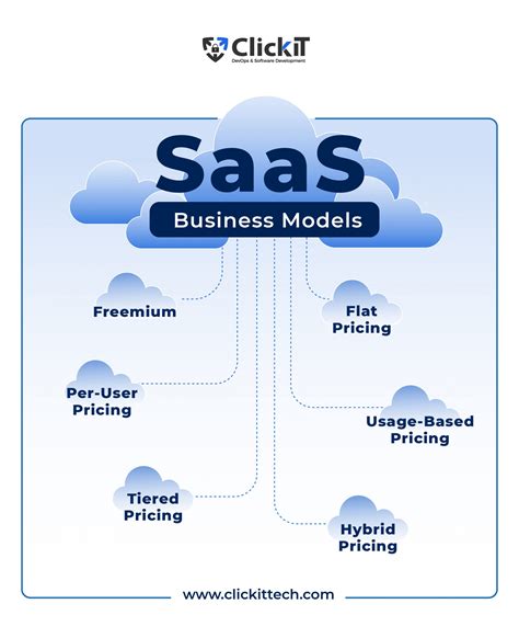 Strategies for Managing Code in Free/OS and Paid SaaS Models