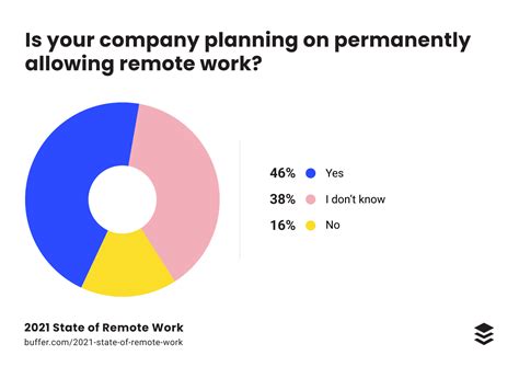Why Remote Work Challenges CEO Norms (2021)