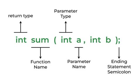 C Syntax: Unraveling the Mystery Behind Type Declarations