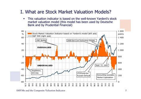 Unveiling the World of Stock Valuation Models: Are They Really for Everyone?
