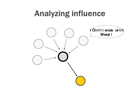 Analyzing the Influence of