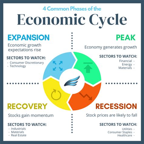 Unraveling the Complexities of Deflation and Economic Cycles