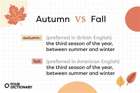 Debating the Terminology of Seasons: Fall vs. Autumn
