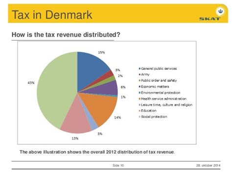 Decoding Denmark: Trust, Taxes, and Social Dynamics