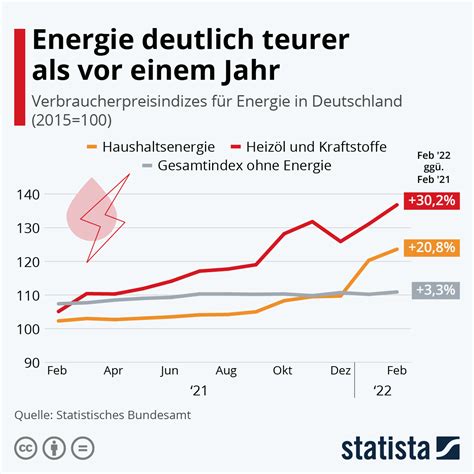 Die Sonnenfalle: Warum Deutschland von Überangebot Überwältigt Wird und Energiepreise in den Negativbereich Fallen