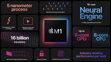 The Apple M4 Processor: A New Era of Efficiency and Power?