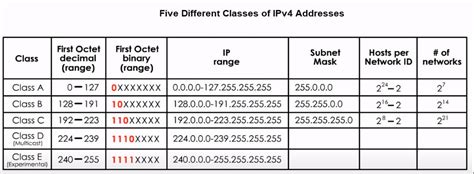 Is Reclaiming IPv4 Class E 240.0.0.0/4 the Answer or a Distraction?