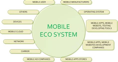 Mobifree: Revolutionizing the Open-Source Mobile Ecosystem