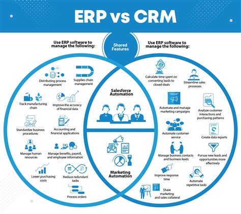 Building Open-Source CRM/ERP: A Path to Growth or a Detour?