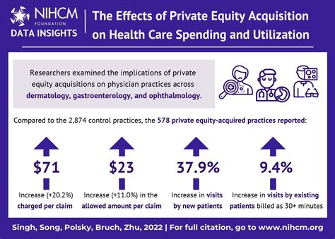 The Real Cost of Private Equity in Healthcare