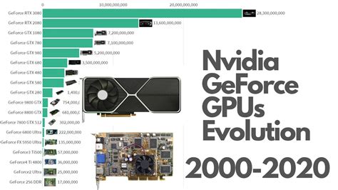 Exploring the Evolution and Future of Integrated GPUs: A Look at the Snapdragon 855 and Beyond