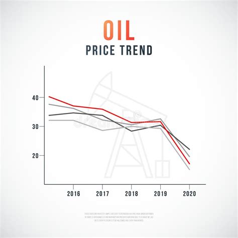 Unraveling the Complexity Behind Oil Price Trends and the Electrification Drive