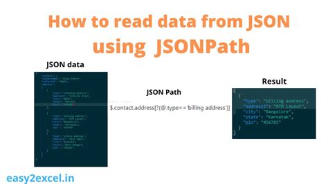 Mastering JSONPath: Your Gateway to Efficient Data Management