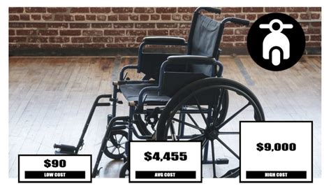 Private Equity’s Grip on Wheelchairs: Monopolies at the Expense of Mobility