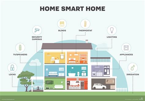 Decoding the Smart Home Landscape: A Clash of Complexities and User Preferences
