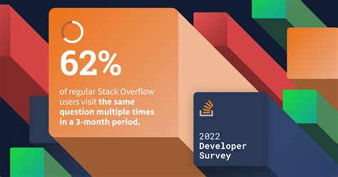 Il Futuro di Stack Overflow con l’integrazione di OpenAI: Analisi delle Opinioni degli Utenti