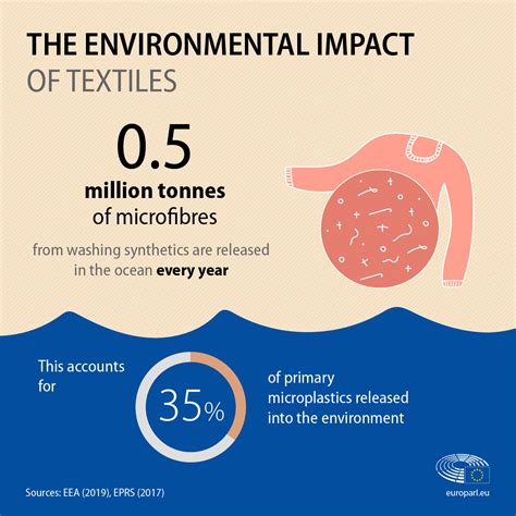 The Environmental Impact of Clothing Choices: Synthetic vs. Natural Fibers