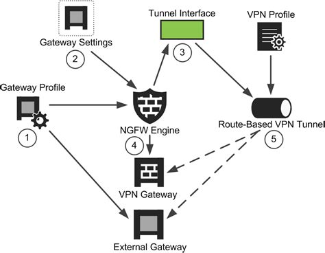 Decloaking Routing-Based VPNs: Understanding the Vulnerability and Mitigation Strategies