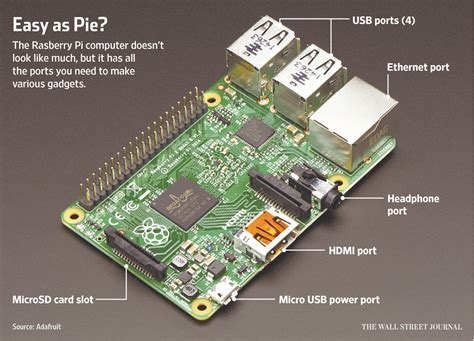 The Future of Raspberry Pi Connect: A Closer Look at WebRTC Technology