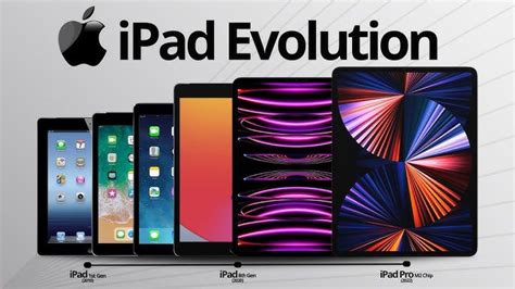 Unleashing the Full Potential of iPad: A Review and Analysis