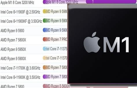 Il futuro delle CPU: Apple M4 domina le prestazioni single-core