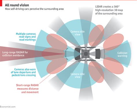 The Future of Automobiles: Rear Window vs Camera Debate