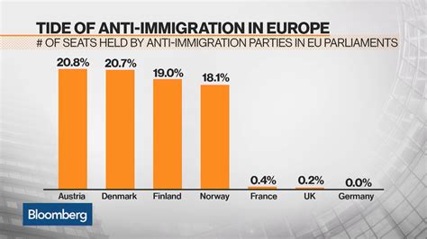 Immigration Sentiment in Europe: Analysis and Discussion