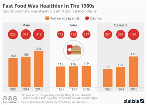 The Rise of Fast-Food Prices: Impact on Consumers and Industry