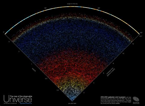 Exploring the Vastness of the Universe through 100k Stars Visualization